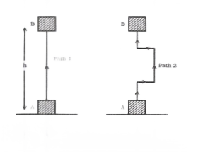 Chapter 11 Gravitational potential energy