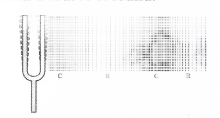 Source of Sound Chapter 12