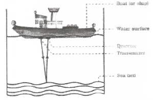 Sound Chapter 12