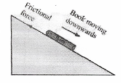 friction direction of frictional force