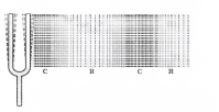 Propagation of sound