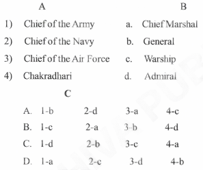 9 th class political science ch6