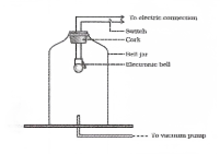Sound vacuum