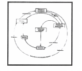 Nitrogen cycle in nature Chapter 14