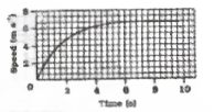 Motion 2