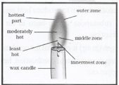 combustion and flame candle flame