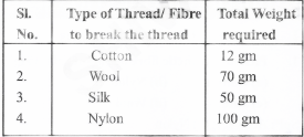 8th class science ch 3.3