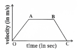 Motion velocity and time