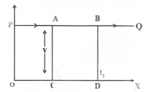 Motion Magnitude of displacement