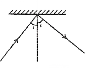 light ray diagram 2