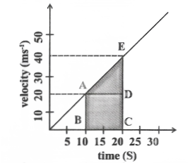 Motion time and velocit