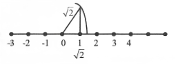 Locate on the number line
