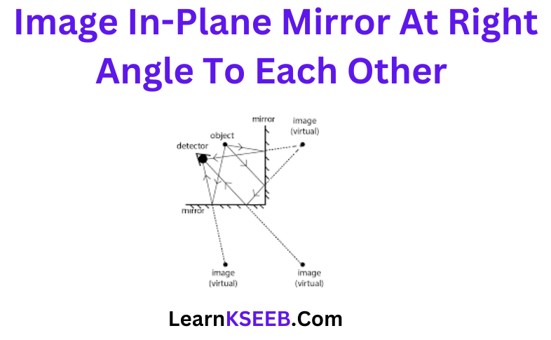 Image In-Plane Mirror At Right Angle To Each Other