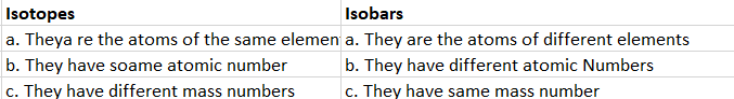 Isotypes