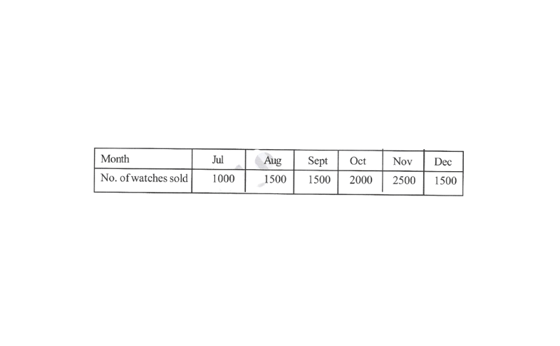 KSEEB Solutions For Class 8 Chapter 10 Data Handling Additional Problems Question 10(1)