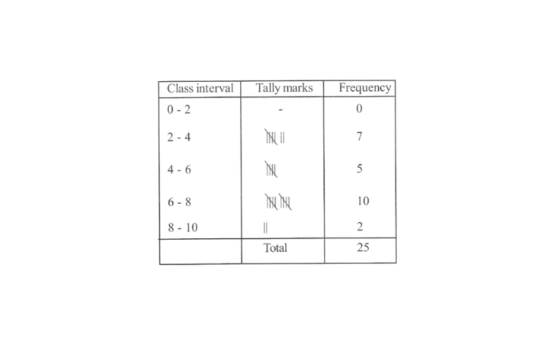 KSEEB Solutions For Class 8 Chapter 10 Data Handling Additional Problems Question 4