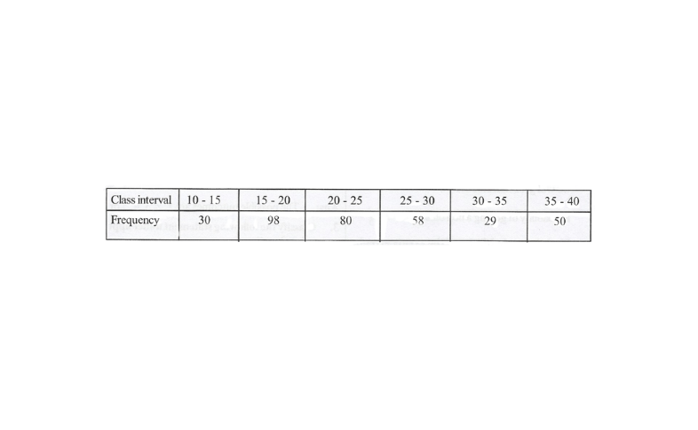 KSEEB Solutions For Class 8 Chapter 10 Data Handling Additional Problems Question 5(1)