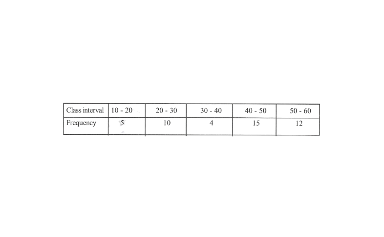 KSEEB Solutions For Class 8 Chapter 10 Data Handling Additional Problems Question 6