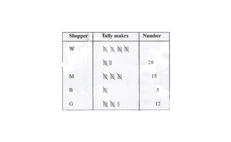 KSEEB Solutions For Class 8 Chapter 10 Data Handling Exercise 10.1 Question 2(1)