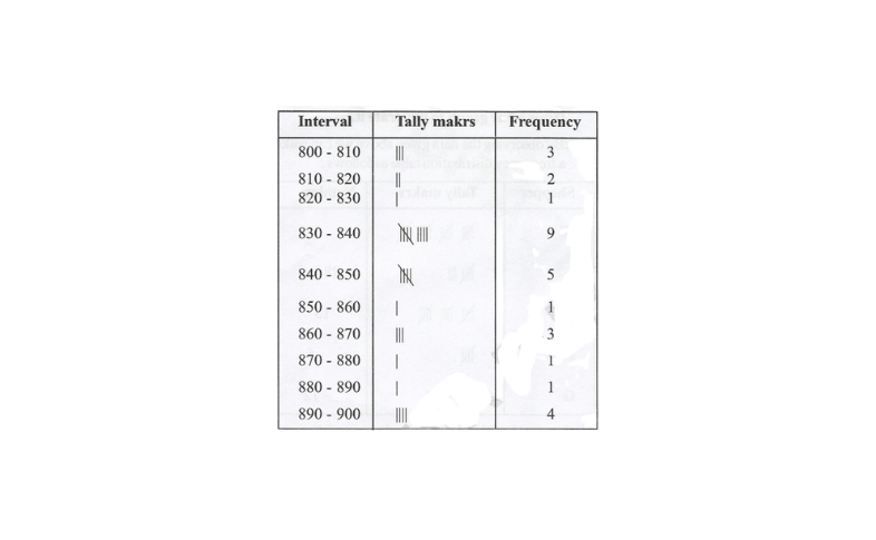 KSEEB Solutions For Class 8 Chapter 10 Data Handling Exercise 10.1 Question 3
