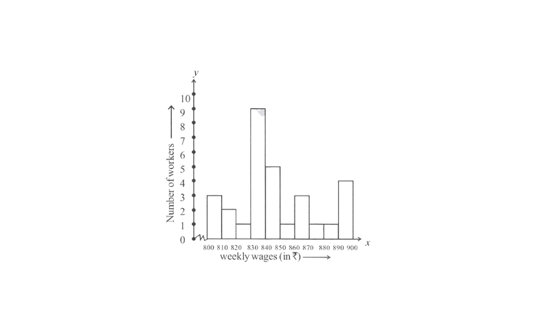 KSEEB Solutions For Class 8 Chapter 10 Data Handling Exercise 10.1 Question 4