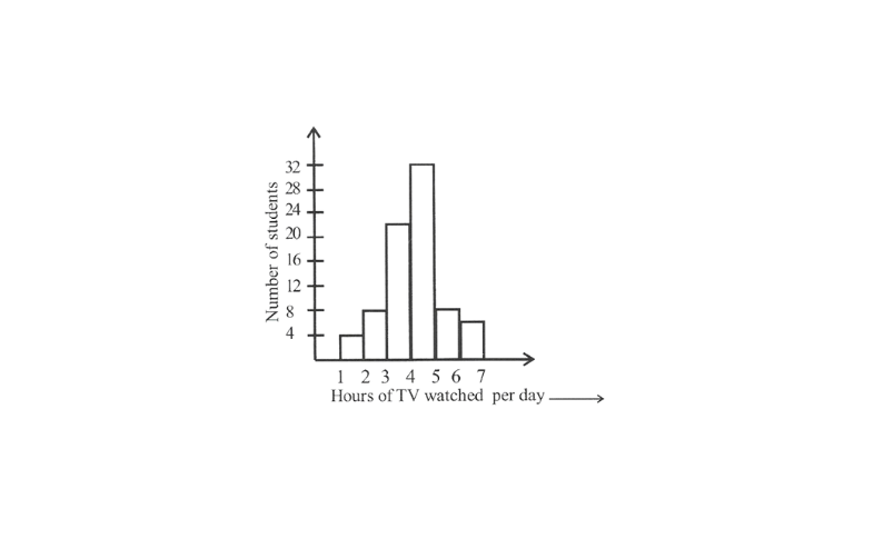 KSEEB Solutions For Class 8 Chapter 10 Data Handling Exercise 10.1 Question 5
