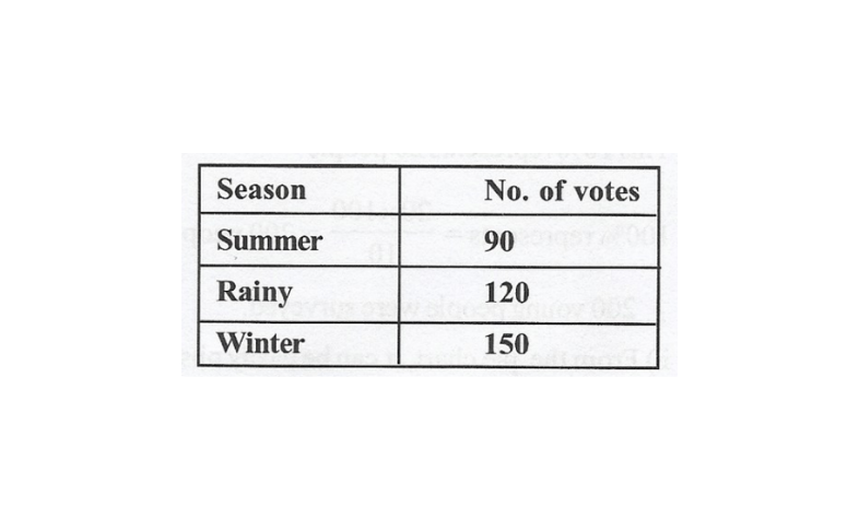 KSEEB Solutions For Class 8 Chapter 10 Data Handling Exercise 10.2 Question 2(1)