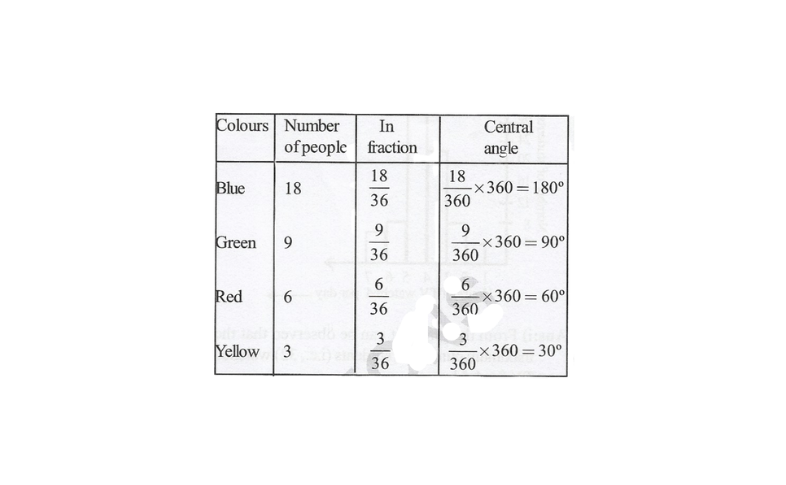 KSEEB Solutions For Class 8 Chapter 10 Data Handling Exercise 10.2 Question 3(2)