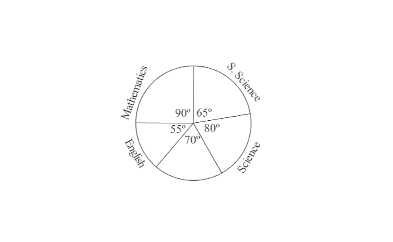 KSEEB Solutions For Class 8 Chapter 10 Data Handling Exercise 10.2 Question 4