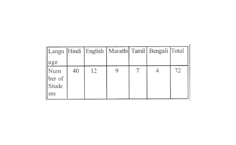 KSEEB Solutions For Class 8 Chapter 10 Data Handling Exercise 10.2 Question 5(1)