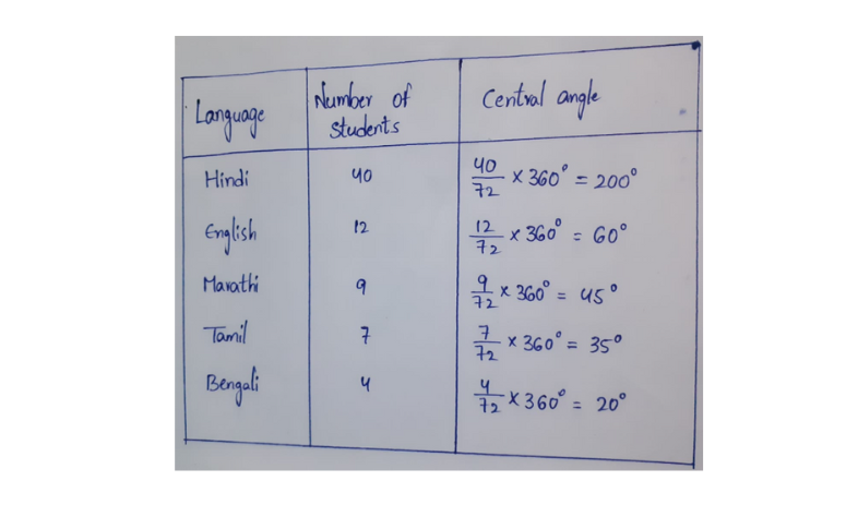 KSEEB Solutions For Class 8 Chapter 10 Data Handling Exercise 10.2 Question 5(2)