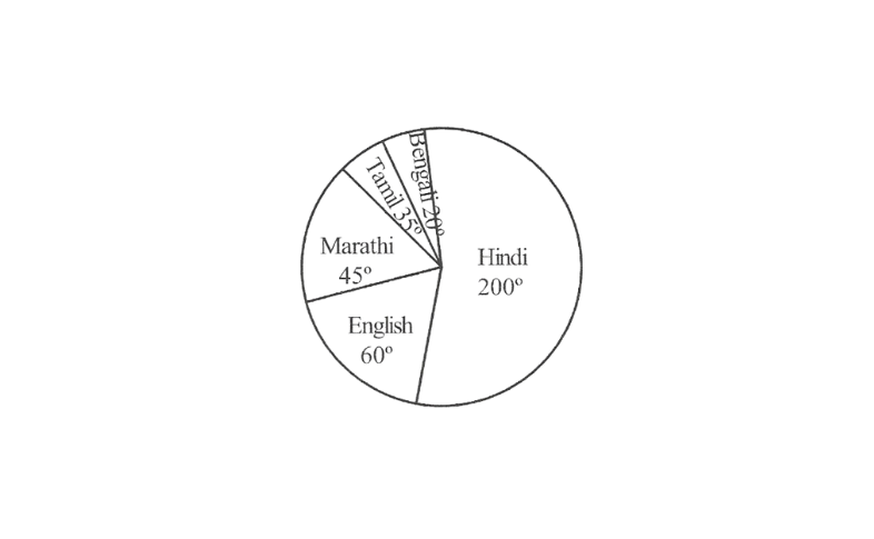 KSEEB Solutions For Class 8 Chapter 10 Data Handling Exercise 10.2 Question 5(3)