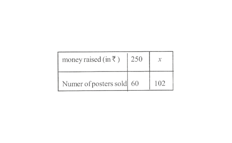 KSEEB Solutions For Class 8 Maths Chapter 11 Direct And Inverse Proportions Additional Problems Question 4(1)