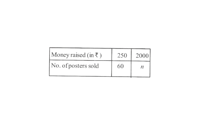 KSEEB Solutions For Class 8 Maths Chapter 11 Direct And Inverse Proportions Additional Problems Question 4(2)