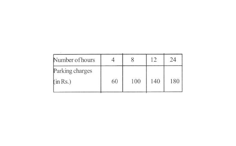 KSEEB Solutions For Class 8 Maths Chapter 11 Direct And Inverse Proportions Exercise 11.1 Question 1(2)