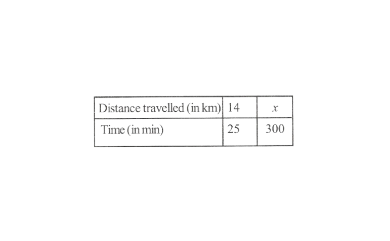 KSEEB Solutions For Class 8 Maths Chapter 11 Direct And Inverse Proportions Exercise 11.1 Question 10