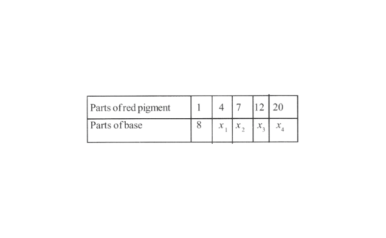 KSEEB Solutions For Class 8 Maths Chapter 11 Direct And Inverse Proportions Exercise 11.1 Question 2(2)