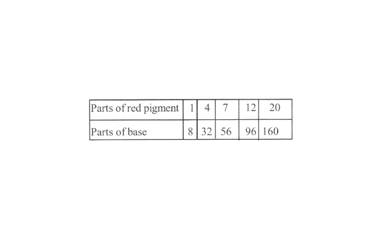 KSEEB Solutions For Class Maths 8 Chapter 11 Direct And Inverse Proportions Exercise 11.1 Question 2(3)