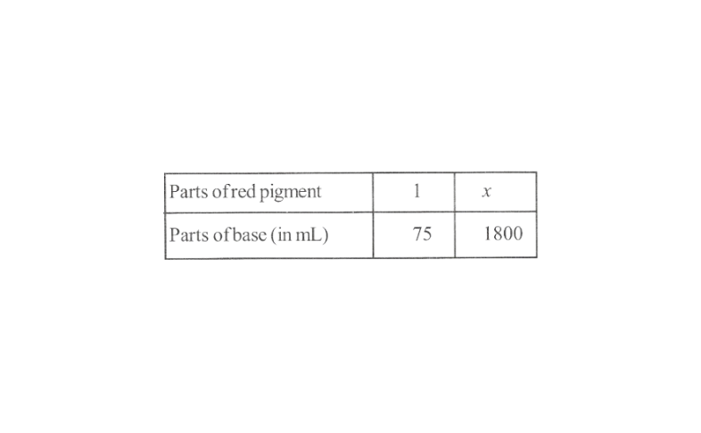 KSEEB Solutions For Class 8 MathsChapter 11 Direct And Inverse Proportions Exercise 11.1 Question 3