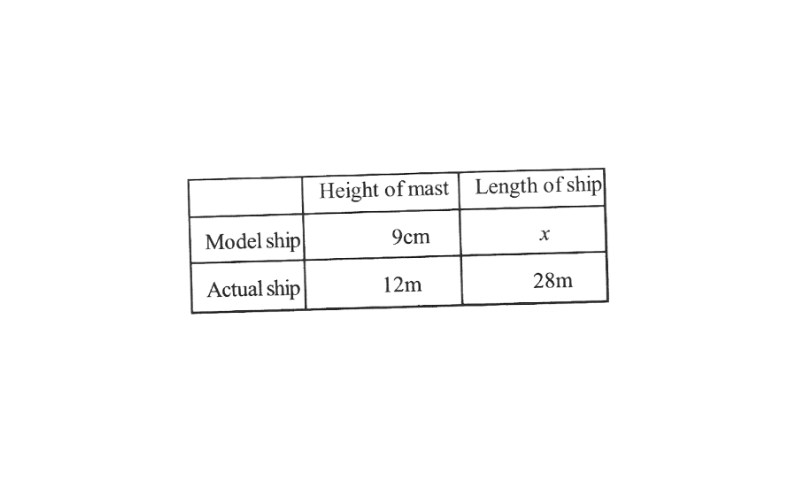 KSEEB Solutions For Class 8 Maths Chapter 11 Direct And Inverse Proportions Exercise 11.1 Question 6