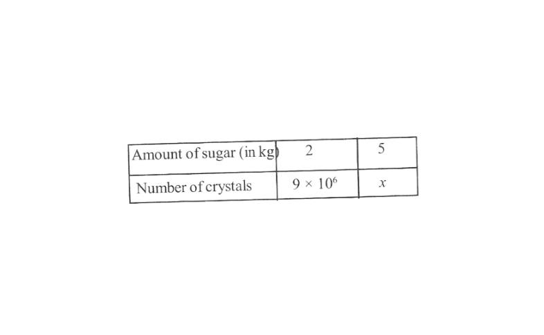 KSEEB Solutions For Class 8 Maths Chapter 11 Direct And Inverse Proportions Exercise 11.1 Question 7(1)