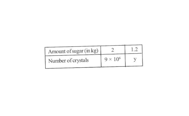 KSEEB Solutions For Class 8 Maths Chapter 11 Direct And Inverse Proportions Exercise 11.1 Question 7(2)