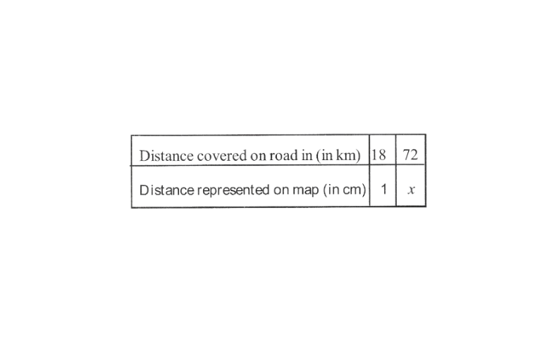 KSEEB Solutions For Class 8 Maths Chapter 11 Direct And Inverse Proportions Exercise 11.1 Question 8