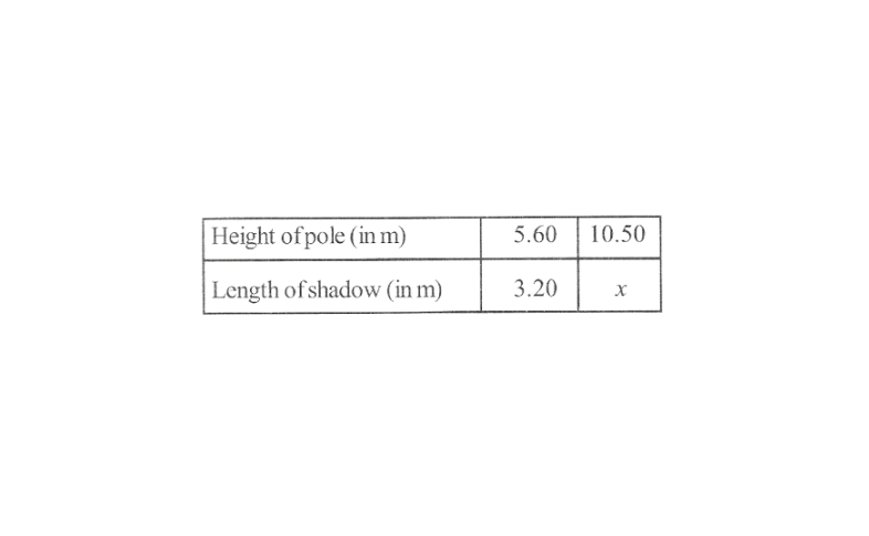 KSEEB Solutions For Class 8 Maths Chapter 11 Direct And Inverse Proportions Exercise 11.1 Question 9(1)