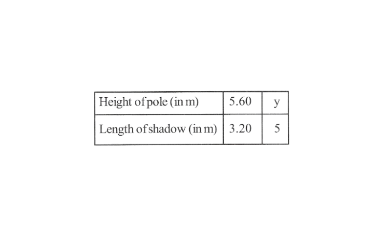KSEEB Solutions For Class 8 Maths Chapter 11 Direct And Inverse Proportions Exercise 11.1 Question 9(2)