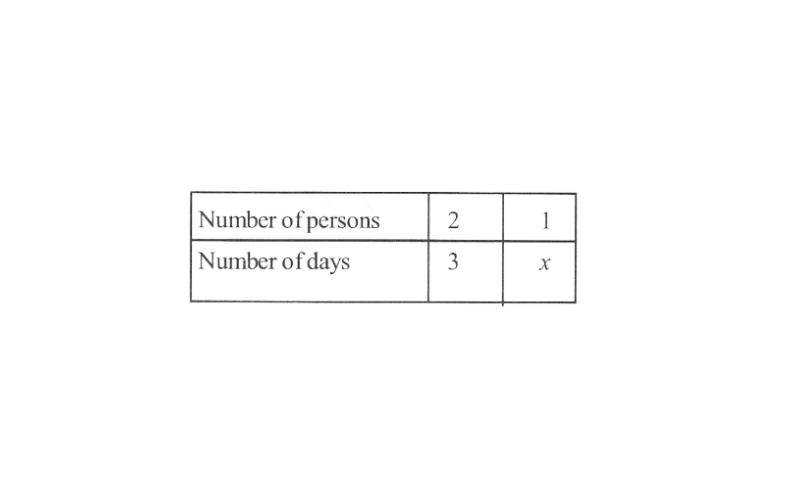 KSEEB Solutions For Class 8 Maths Chapter 11 Direct And Inverse Proportions Exercise 11.2 Question 10(1)