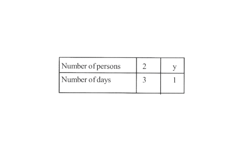 KSEEB Solutions For Class 8 Maths Chapter 11 Direct And Inverse Proportions Exercise 11.2 Question 10(2)