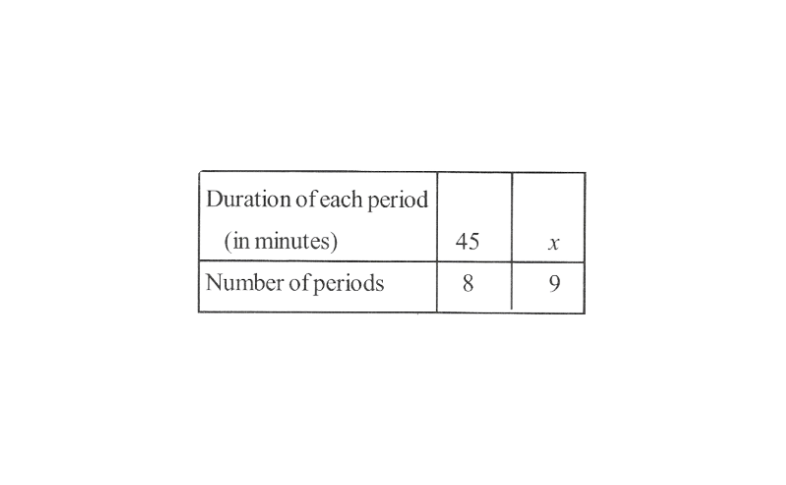 KSEEB Solutions For Class 8 Maths Chapter 11 Direct And Inverse Proportions Exercise 11.2 Question 11
