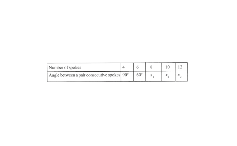 KSEEB Solutions For Class 8 Maths KSEEB Solutions For Class 8 Maths Chapter 11 Direct And Inverse Proportions Exercise 11.2 Question 3(1)Chapter 11 Direct And Inverse Proportions Exercise 11.2 Question 3(2)
