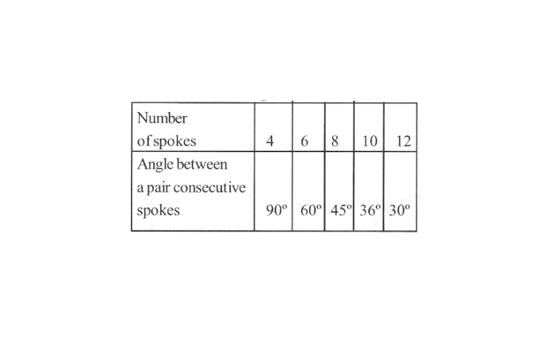 KSEEB Solutions For Class 8 Maths Chapter 11 Direct And Inverse Proportions Exercise 11.2 Question 3(3)